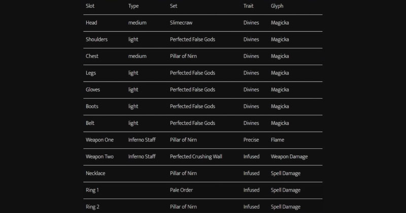 Gear Charts Stats 2