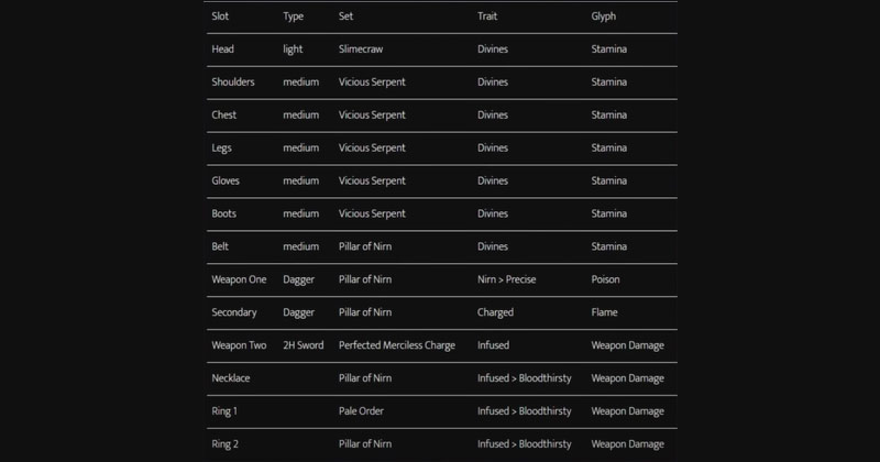 Gear Charts Stats 1