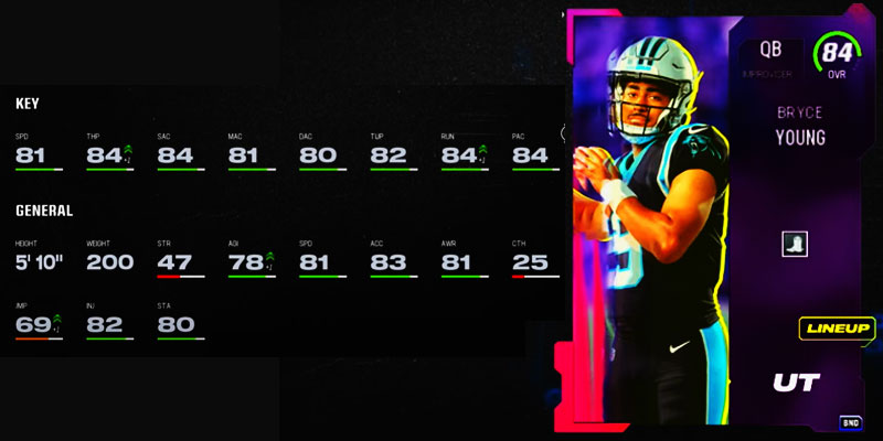 Madden 24 Bryce Young Stats Screenshot