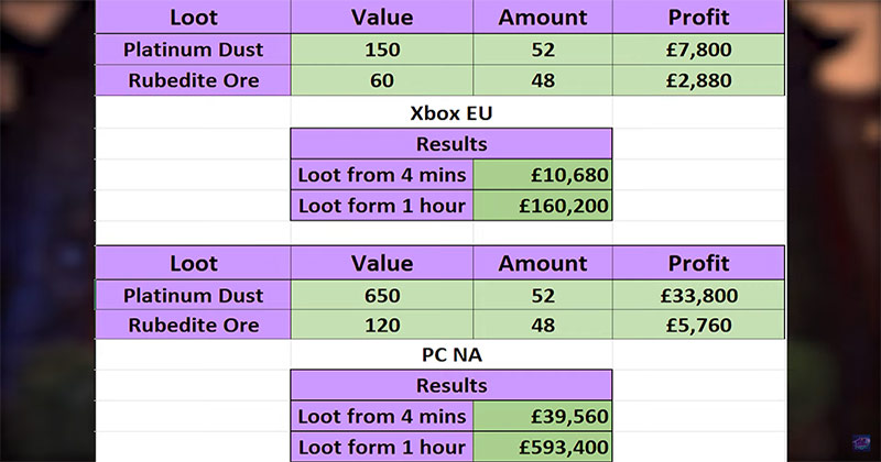 ESO Chromium Grains and Tempering Alloy Stats Screenshot