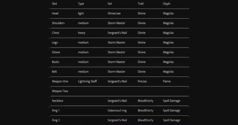 Gear Charts Stats 3